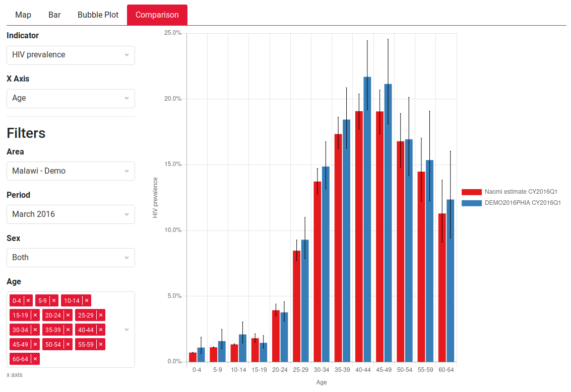 png of comparison barchart