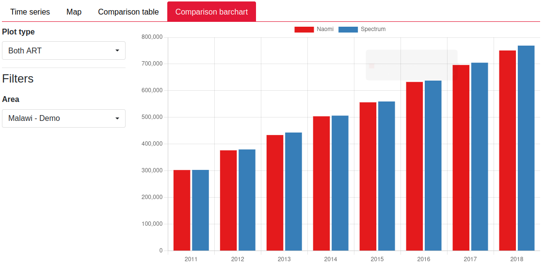 png of comparison barchart