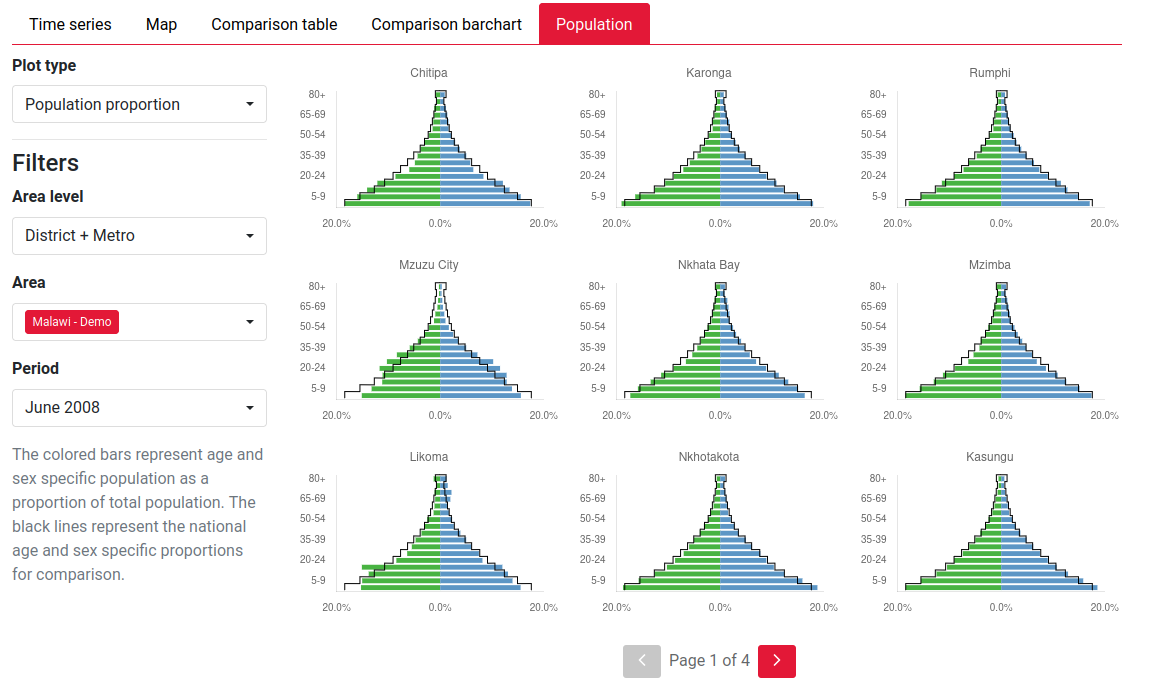 png of population pyramid