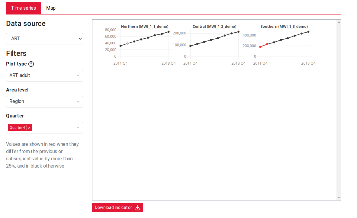 png of time series with missing data